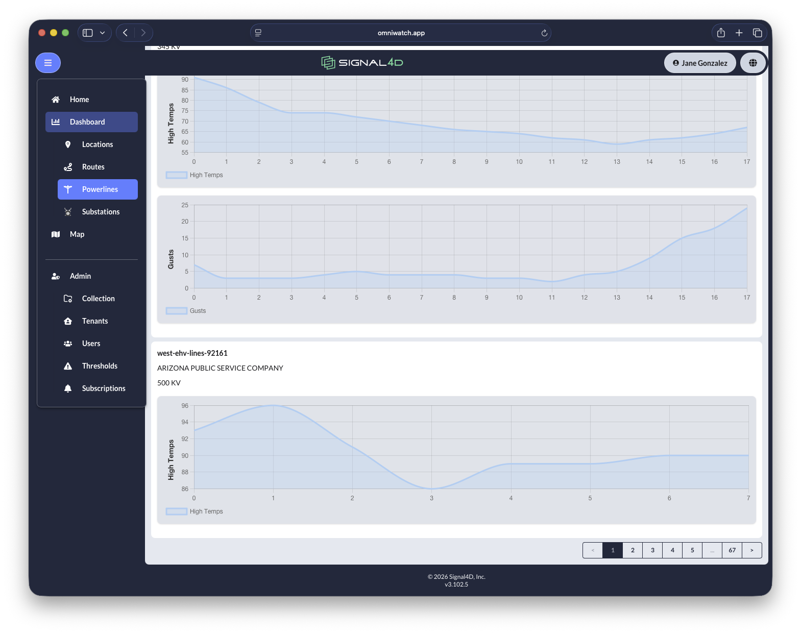 Per-powerline forecast dashboards